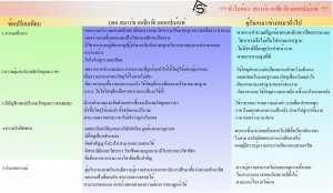 ข้อแตกต่าง